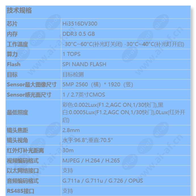 c3250-10-i-pu(2_8mm)_s_cn-0.jpg