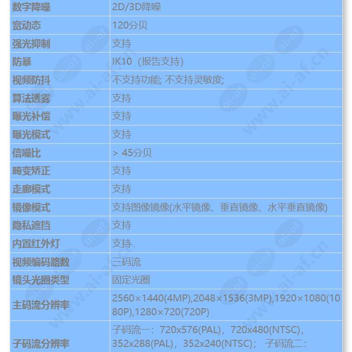 c3250-10-i-pu(2_8mm)_s_cn-2.jpg