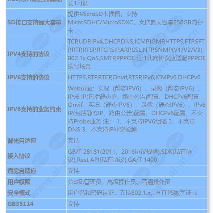 d3020-10-li-pv(3_6mm)_s_cn-3.jpg