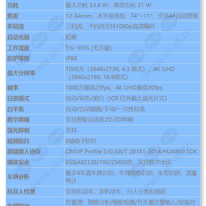 ipc6285-vwz-lpr_s_cn-1.jpg