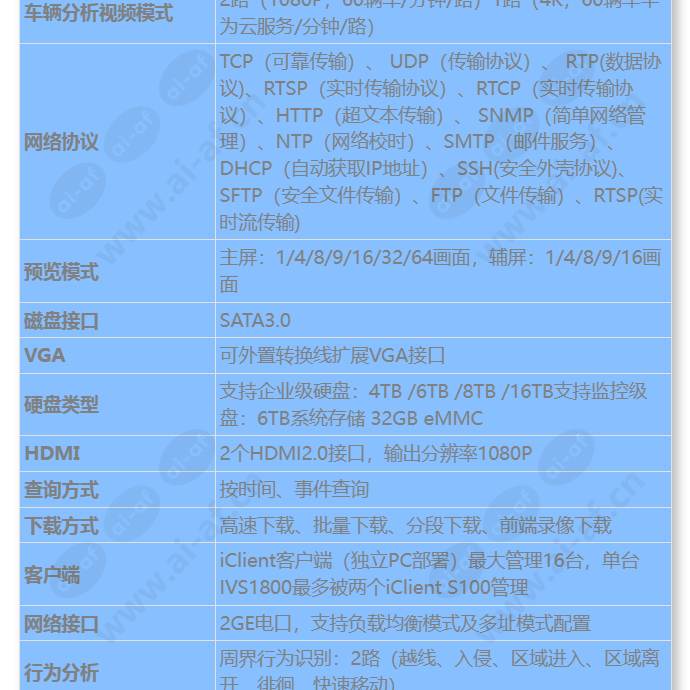 ivs1800-d08-1t(32channel)_s_cn-1.jpg