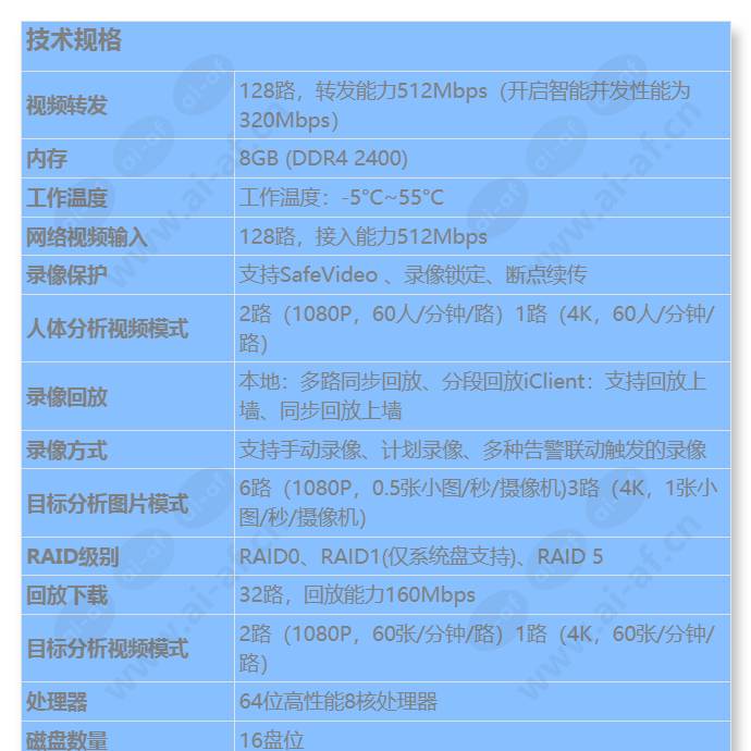 ivs1800-d16-1t(128channel)_s_cn-0.jpg