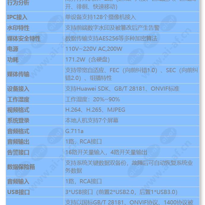 ivs1800-d16-1t(128channel)_s_cn-2.jpg