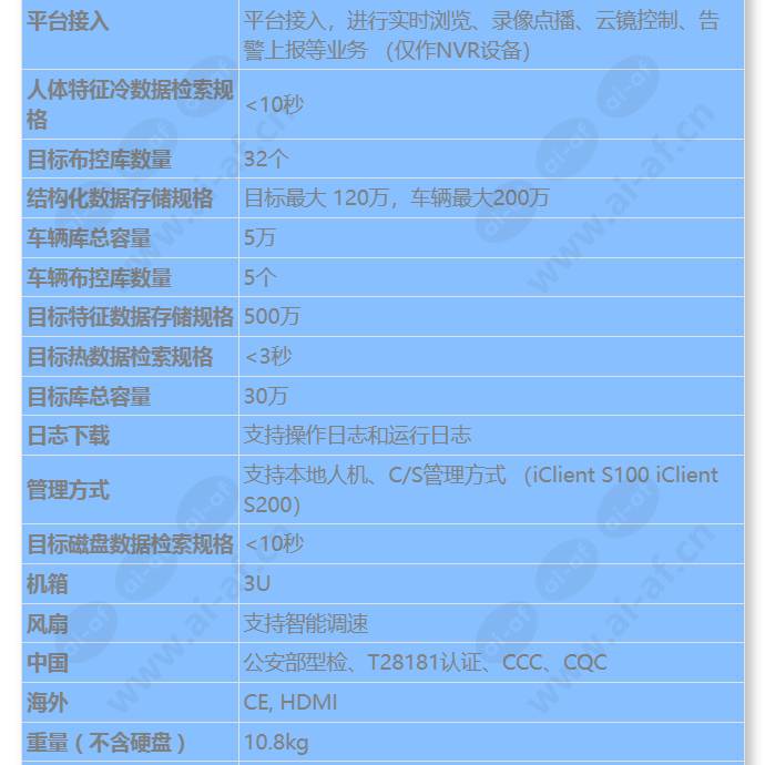 ivs1800-d16-1t(128channel)_s_cn-3.jpg