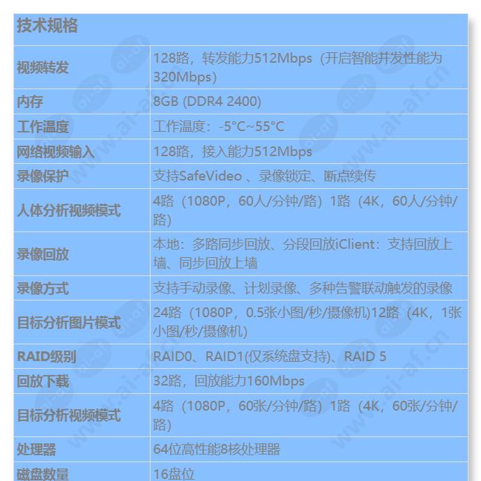 ivs1800-d16-4t(128channel)_s_cn-0.jpg