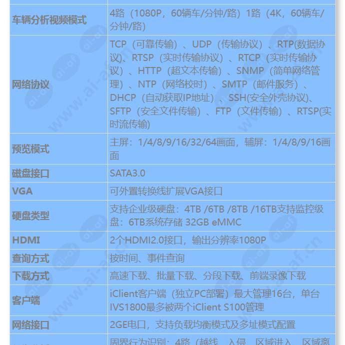 ivs1800-d16-4t(128channel)_s_cn-1.jpg