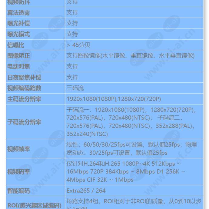 m2121-evl(2_8-12mm)_s_cn-2.jpg