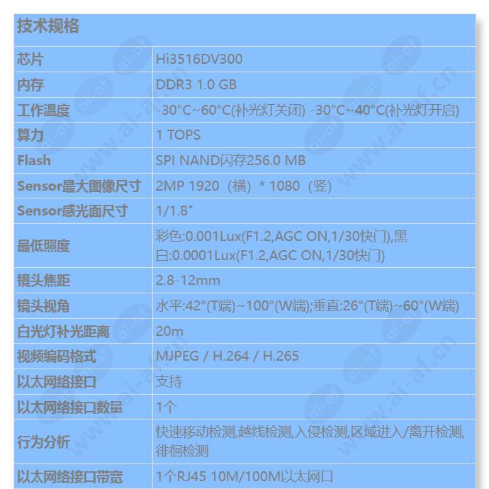 m2121-evl-sf(2_8-12mm)_s_cn-0.jpg