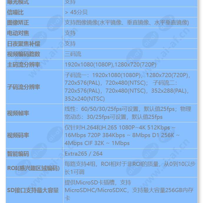 m2121-evl-sf(2_8-12mm)_s_cn-2.jpg