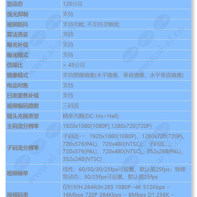 m212a-evl(7-35mm)_s_cn-2.jpg