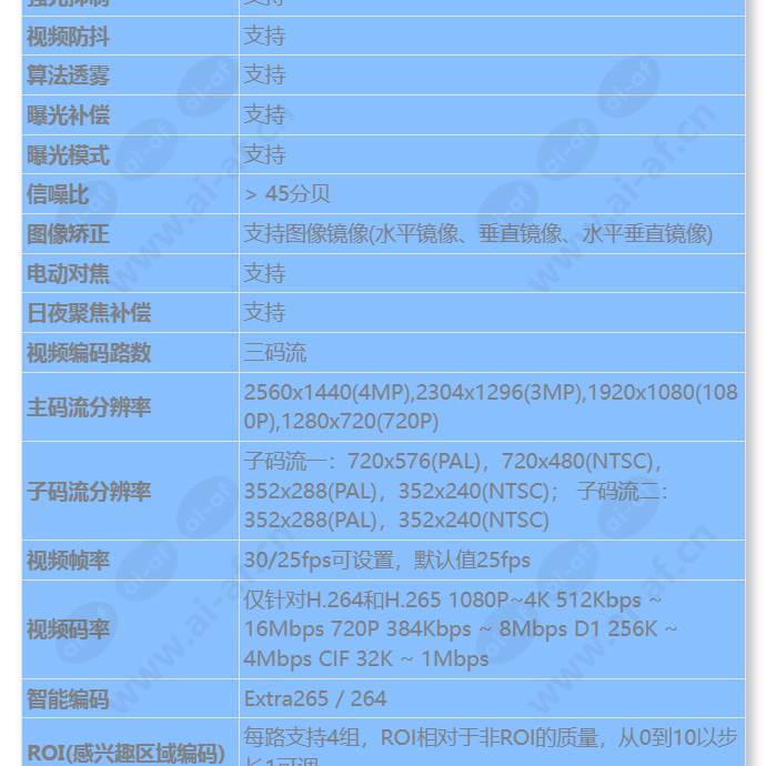 m2141-evl(2_8-12mm)_s_cn-2.jpg