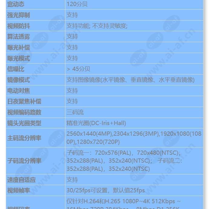 m214d-evl(7-35mm)_s_cn-2.jpg