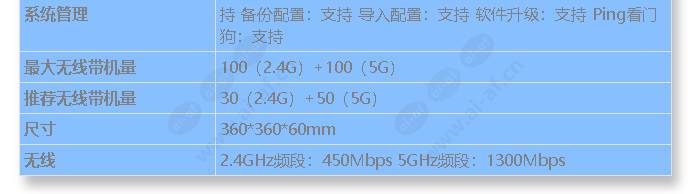 tl-ap1750gp-omnidirectional_s_cn-1.jpg