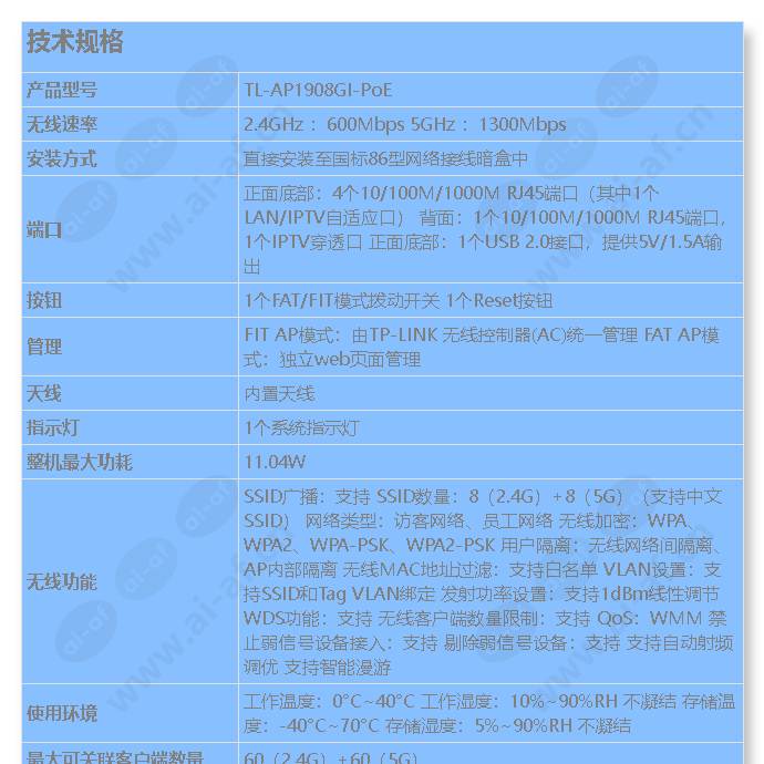 tl-ap1908gi-poe_s_cn-0.jpg