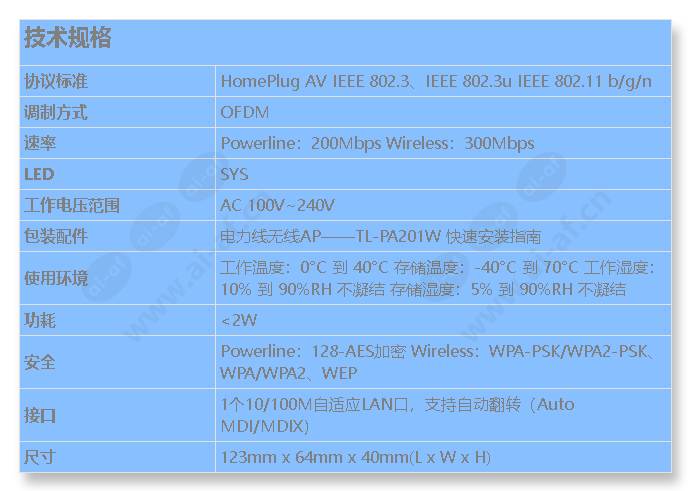 tl-pa201-tl-pa201w_s_cn.jpg