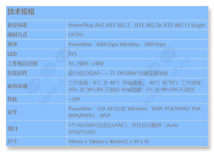 tl-pa500-tl-pa500w_s_cn.jpg