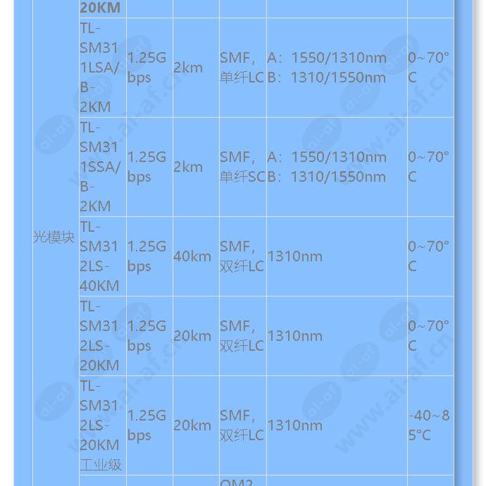 tl-sg3210_f_cn-3.jpg