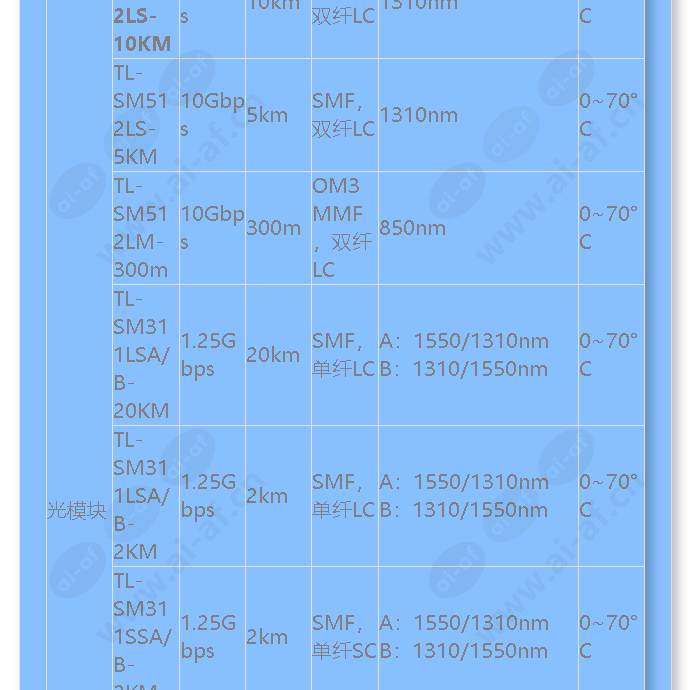 tl-sh6428-industrial-grade_f_cn-5.jpg