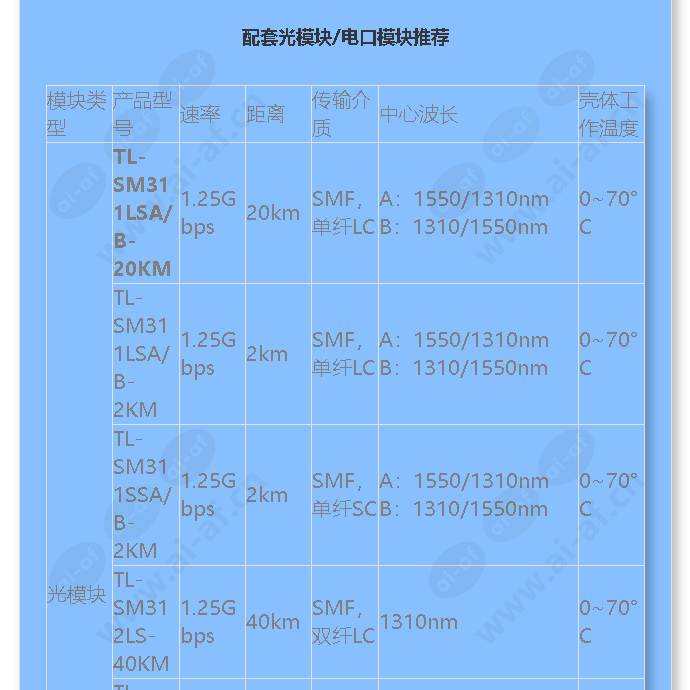 tl-sl3210pe_f_cn-3.jpg