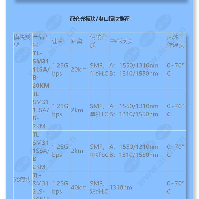 tl-sl3218pe-combo_f_cn-3.jpg