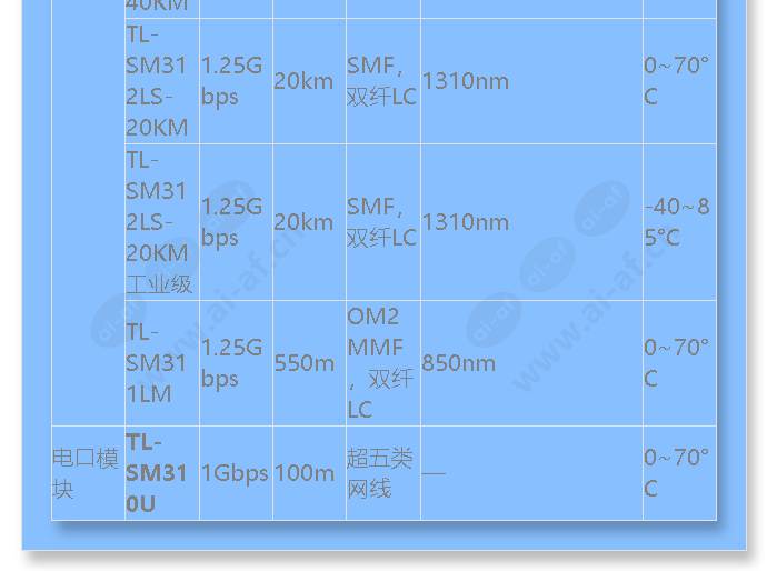 tl-sl3218pe-combo_f_cn-4.jpg