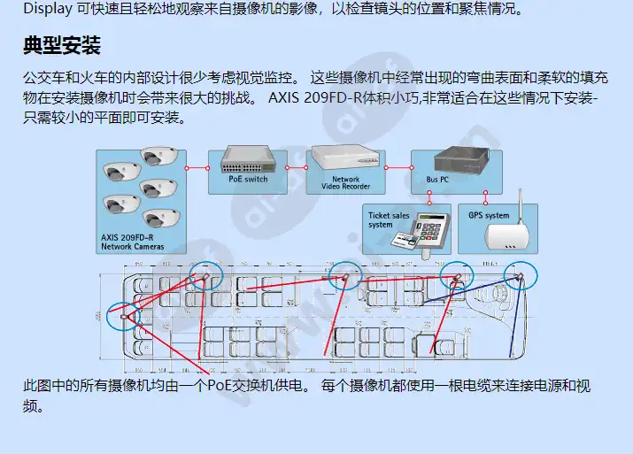 axis-209fd-r_f_cn-02.webp