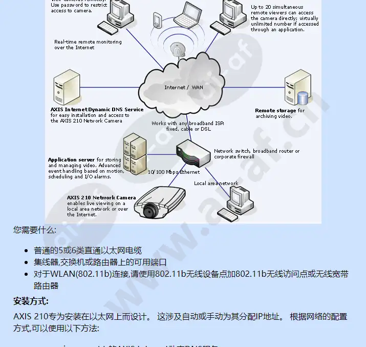 axis-210_f_cn-01.webp