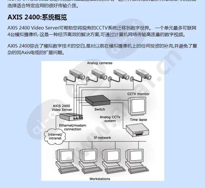 axis-2400_f_cn-01.webp