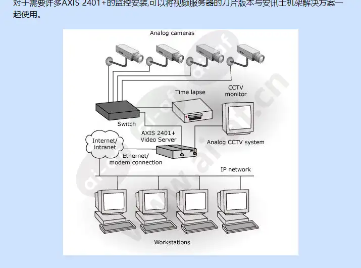 axis-2401-_f_cn-02.webp