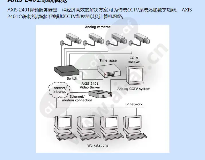 axis-2401_f_cn-01.webp