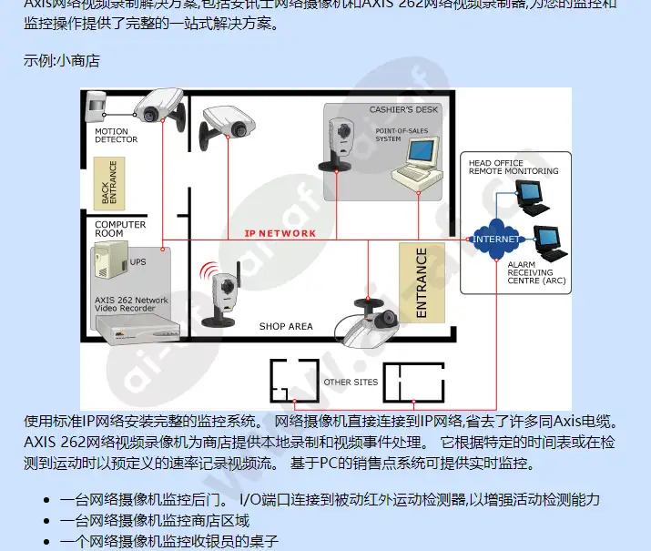 axis-262_f_cn-01.webp