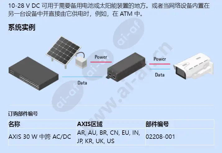 axis-30-w-midspan-acdc_f_cn-01.webp