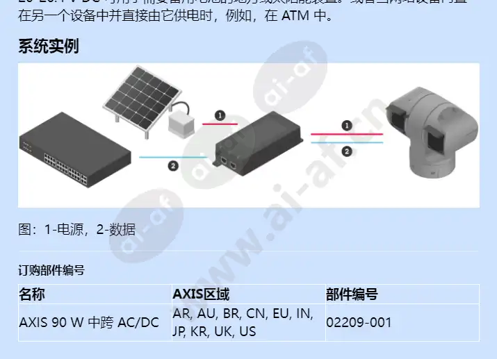 axis-90-w-midspan-acdc_f_cn-01.webp