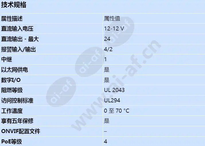 axis-a1210_s_cn.webp