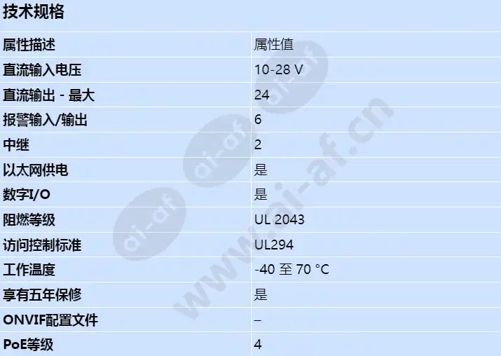 axis-a1610_s_cn.webp