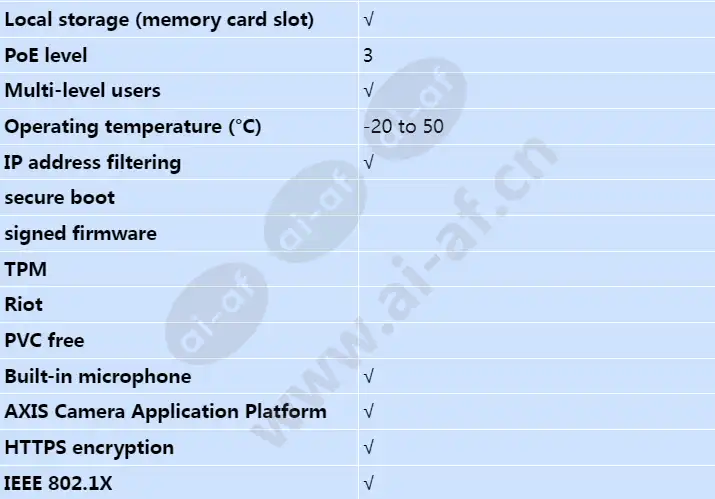 axis-c2005_s_en-01.webp