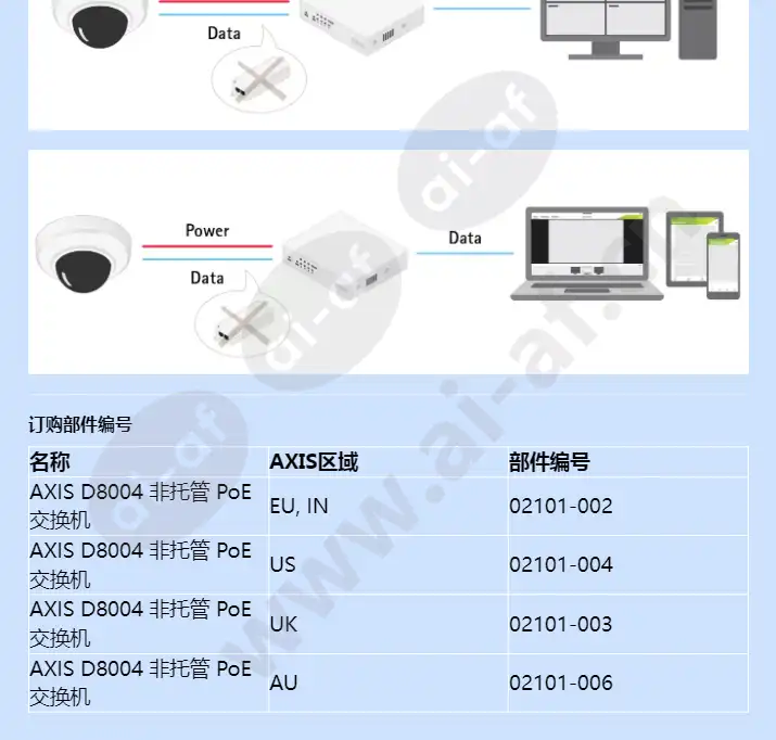 axis-d8004-unmanaged-poe-switch_f_cn-02.webp