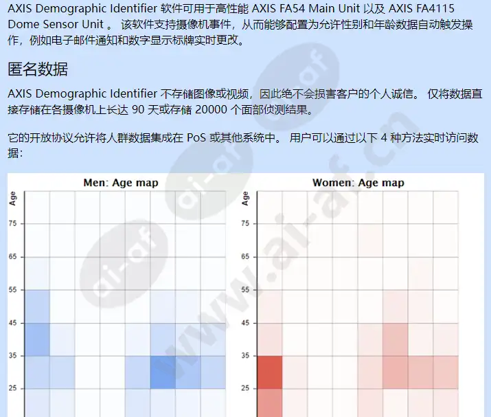 axis-demographic-identifier_f_cn-02.webp