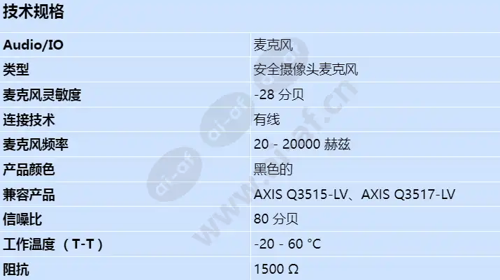 axis-device-microphone-a_s_cn.webp