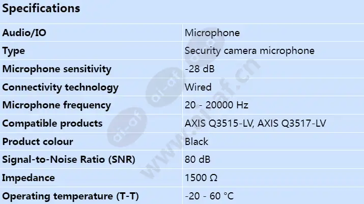 axis-device-microphone-a_s_en.webp