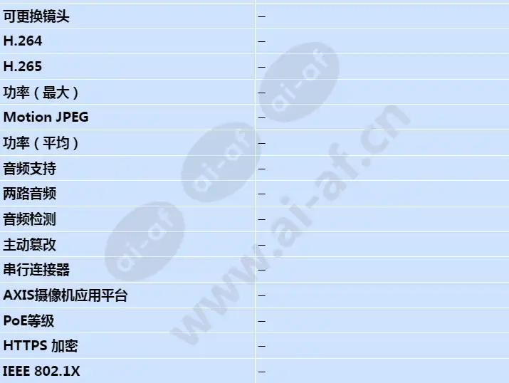 axis-f1004-bullet-sensor-unit_s_cn-02.webp