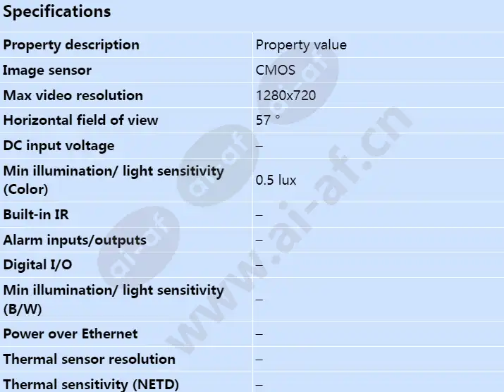 axis-f1004-pinhole-sensor-unit_s_en-00.webp