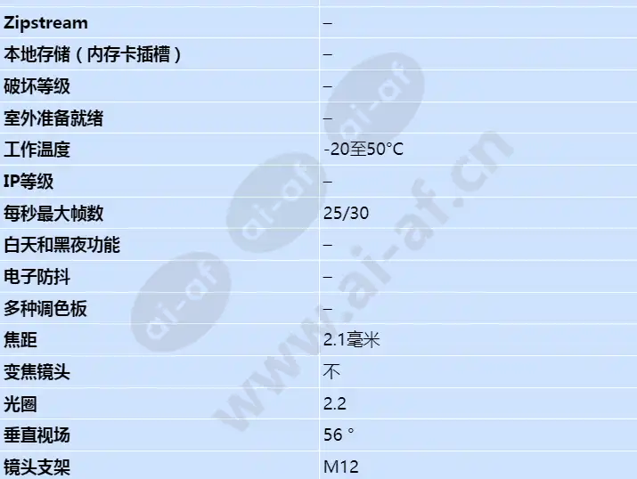 axis-f1004-sensor-unit_s_cn-01.webp