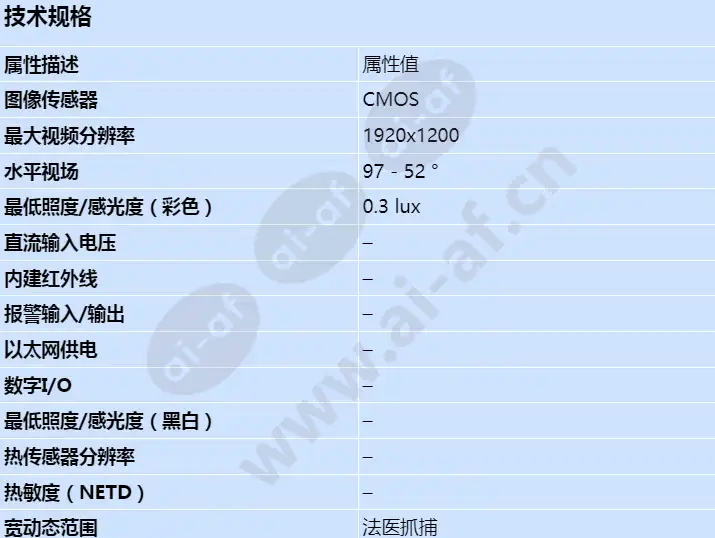 axis-f1015-sensor-unit_s_cn-00.webp