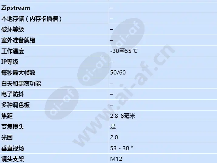 axis-f1015-sensor-unit_s_cn-01.webp