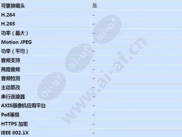 axis-f1015-sensor-unit_s_cn-02.webp