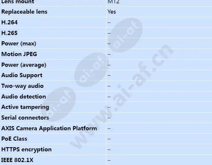 axis-f1015-sensor-unit_s_en-02.webp