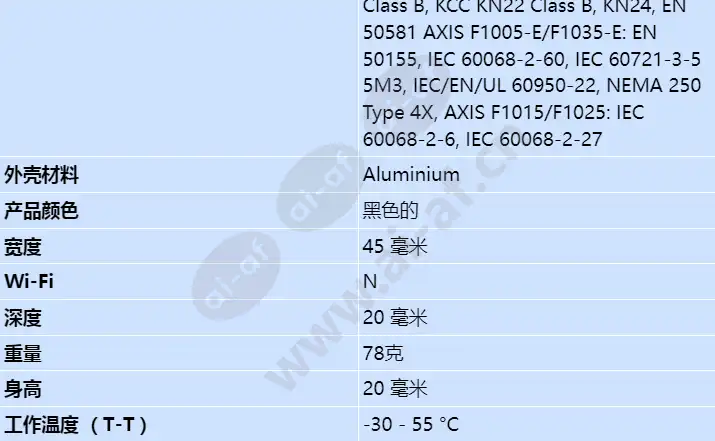 axis-f1025-sensor-unit-3m_s_cn-01.webp