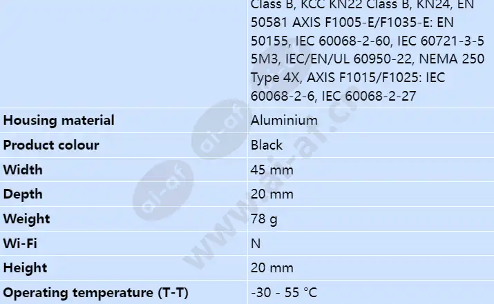 axis-f1025-sensor-unit-3m_s_en-01.webp