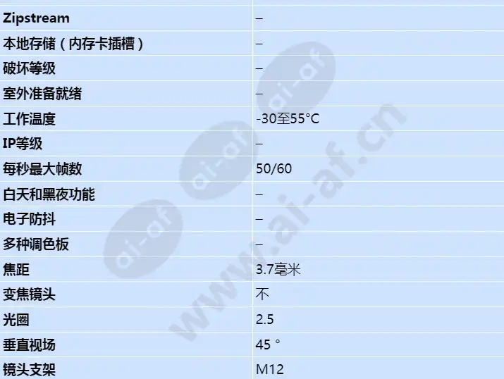 axis-f1025-sensor-unit_s_cn-01.webp